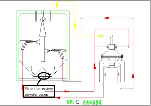 Automatic Powder Coating / Painting Sieving Machine for Powder Coating Line (recovery powder)